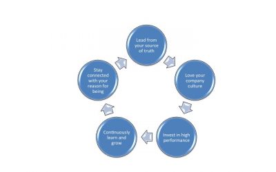 The Virtuous Leadership Cycle